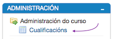 Imaxe do Bloque Administración, sinalando Cualificacións.