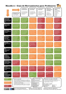 Guía de herramientas para profesores.
