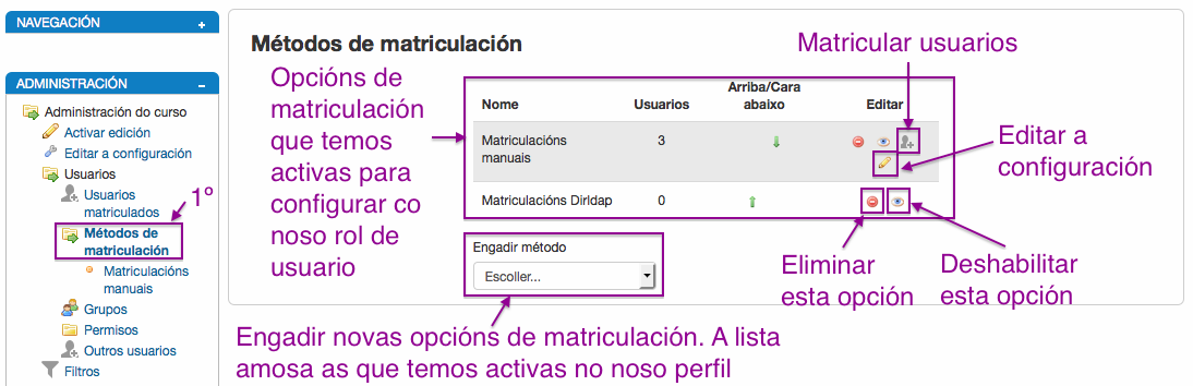 Configuración dos métodos de matriculación en Moodle.