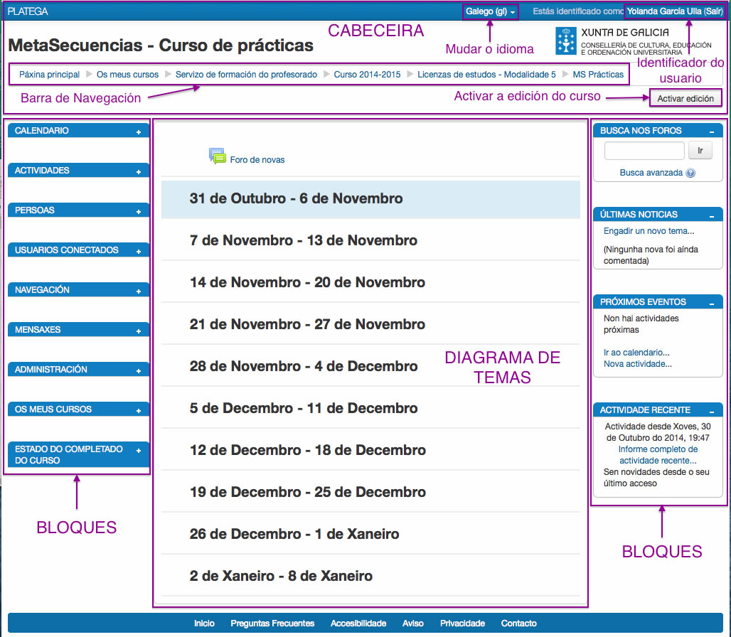 Estrutura dun curso en Moodle.