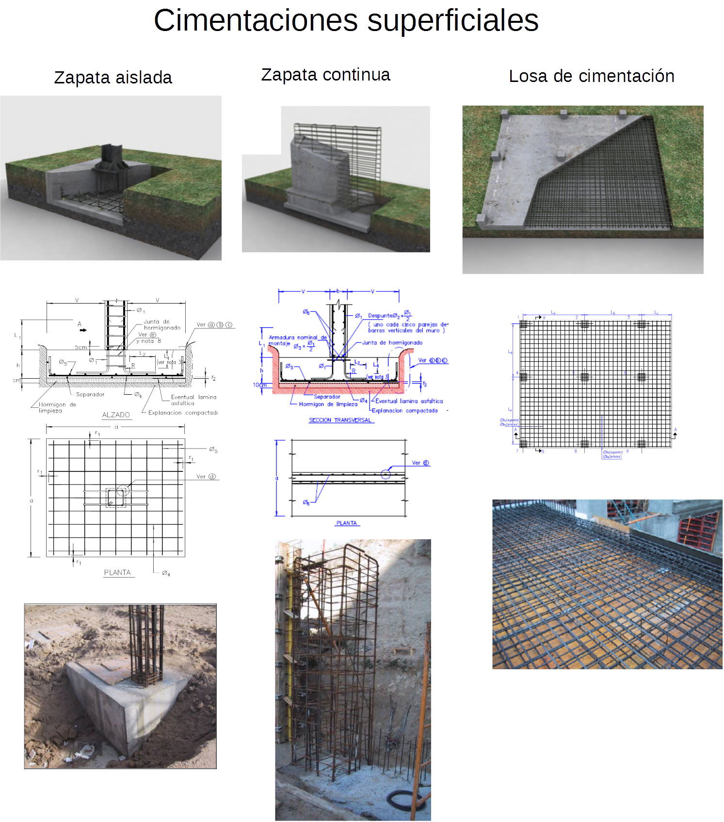 Montaje con la clasificaci&oacute;n de las cimentaciones superficiales con dibujos, detalles y fotos.