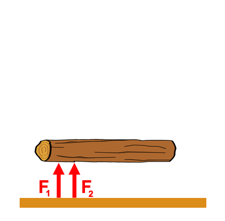 Dibujo animado de la acci&oacute;n de fuerzas sobre un tronco.