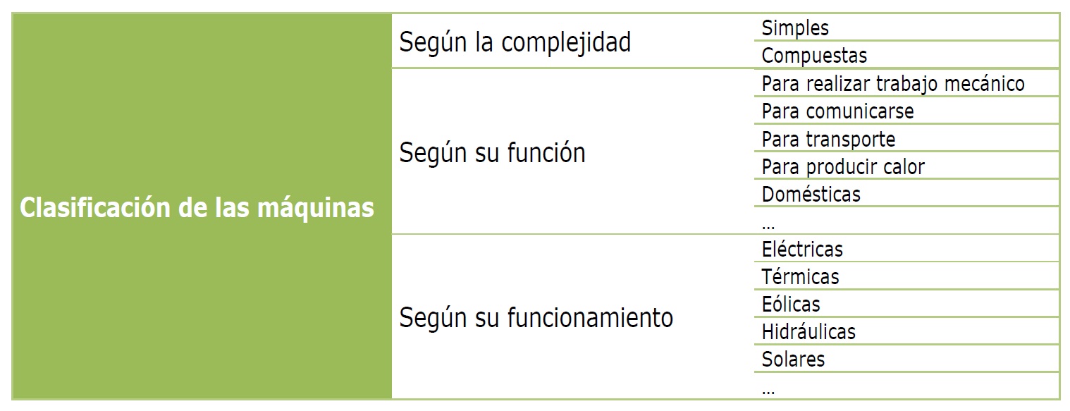 Tabla de clasificaci&oacute;n de las m&aacute;quinas
