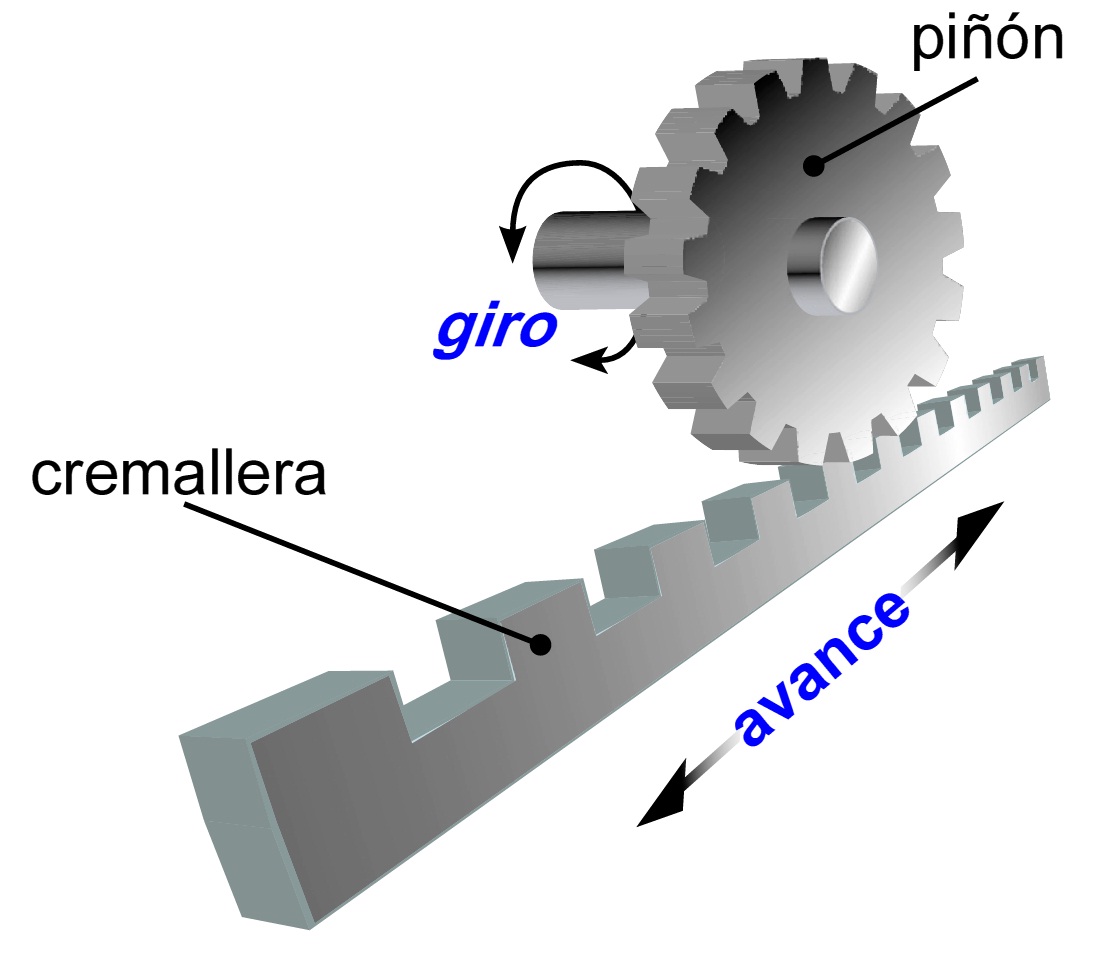 Representaci&oacute;n en 3d de un sistema pi&ntilde;&oacute;n-cremallera.
