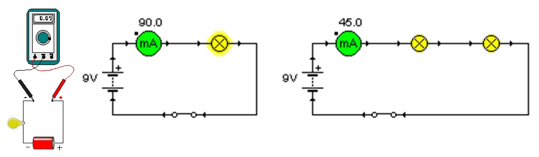 Imagen de un pol&iacute;metro y dos esquemas el&eacute;ctricos, uno simple y otro con dos l&aacute;mparas en serie, indicando como colocar el amper&iacute;metro.