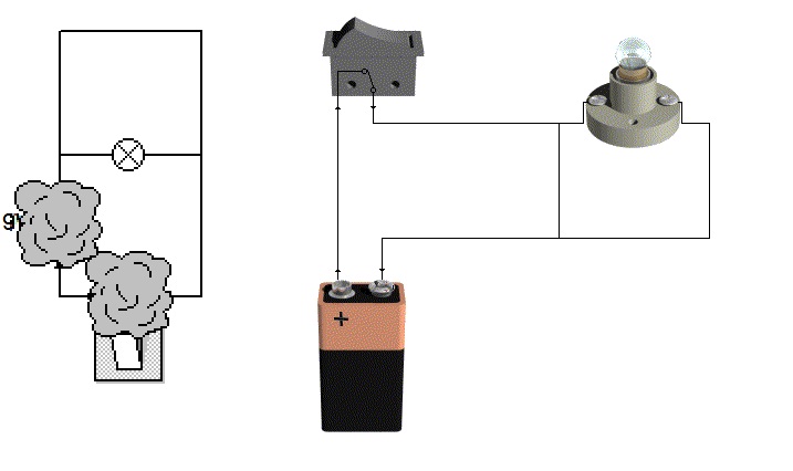 Imagen de un circuito con s&iacute;mbolos y con im&aacute;genes realistas cortocircuitado.
