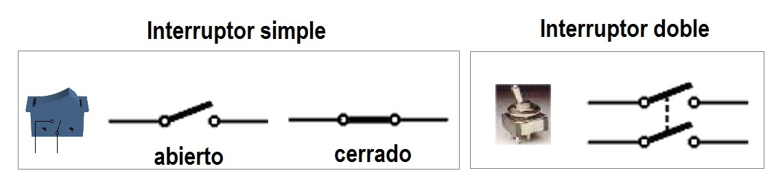 Im&aacute;genes y s&iacute;mbolos de los interruptores.