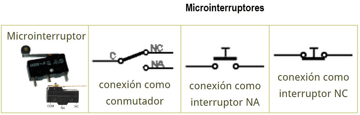 Im&aacute;genes y s&iacute;mbolos de los microinterruptores.