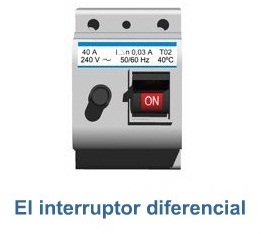 Portada de la presentaci&oacute;n del interruptor diferencial.