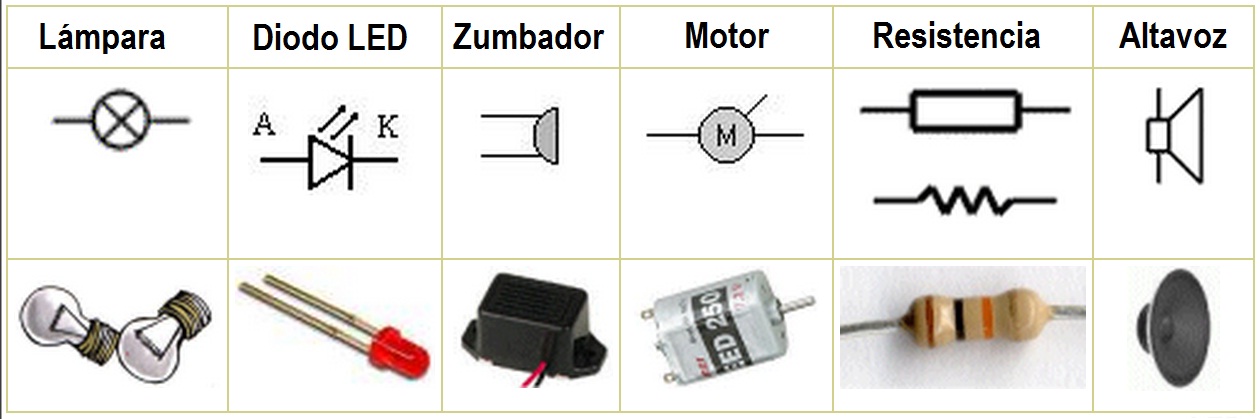 Cuadro con diferentes receptores, sus s&iacute;mbolos e im&aacute;genes de ejemplo.