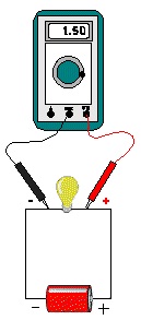 Imagen indicando c&oacute;mo colocar las puntas del pol&iacute;metro para medir voltajes.