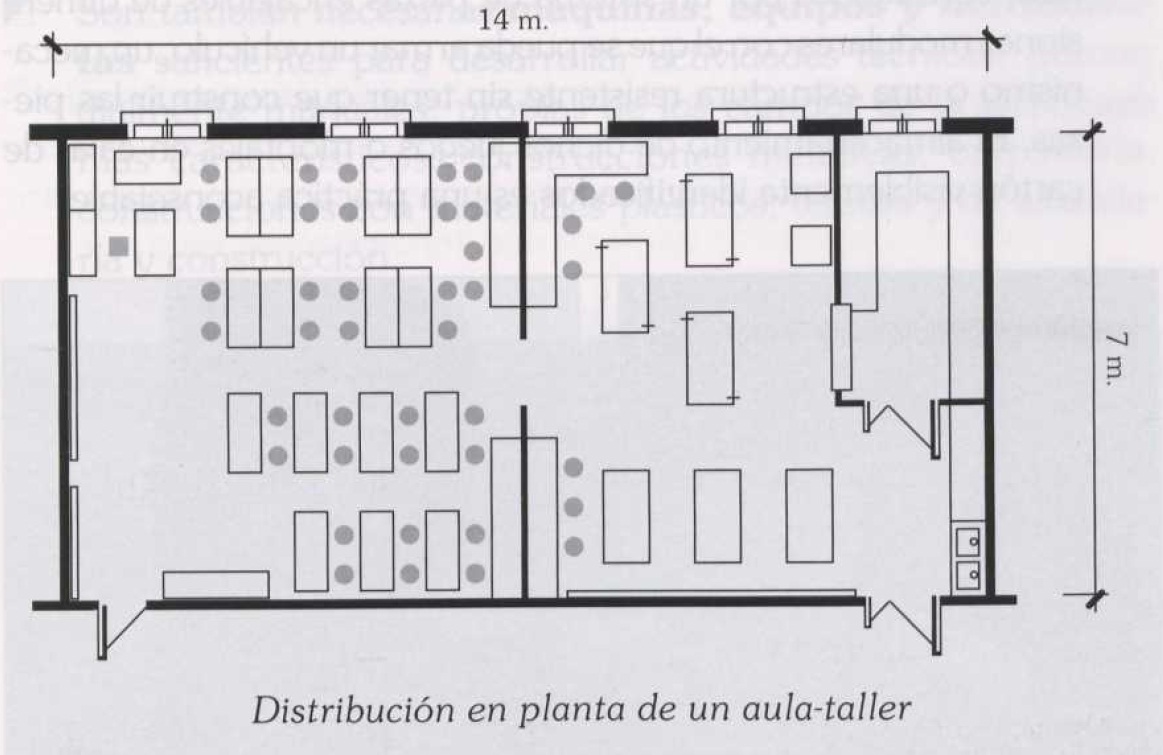 Imagen con el plano de distribuci&oacute;n de un aula-taller de tecnolog&iacute;a.
