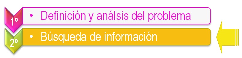 Imagen con el t&iacute;tulo de la fase 2.