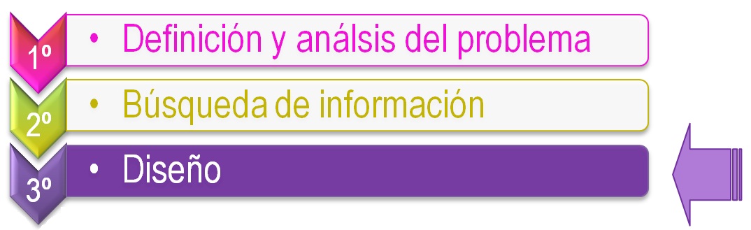 Imagen con el t&iacute;tulo de la fase 3 (dise&ntilde;o).