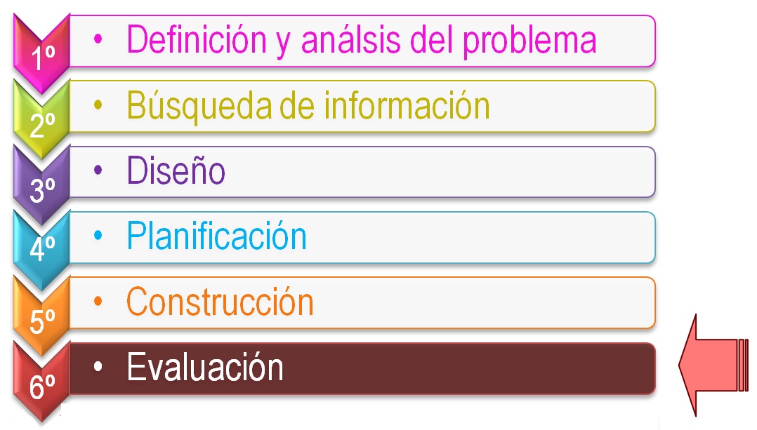 Imagen con el t&iacute;tulo de la fase 6 (evaluaci&oacute;n).