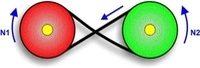 Correa. Inversión del sentido de giro. Ilustración de un sistema de correas de transmisión. En este caso se invierte el sentido del giro de la polea conducida (verde y de menor tamaño) respecto a la conductora (roja y grande) ya que la correa está cruzada.