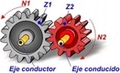 Engranaje. Ilustración de un sistema de engranajes. Se ven dos ruedas dentadas, una gris y de mayor tamaño (eje conductor) y otra de menor tamaño y color rojo (eje conducido).