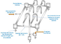 Dibujo que representa un esquema de un circuito de distribución de aire. Se ven cuatro hileras de tuberías en cada esquina del cuadrado que forman hay un depósito de acumulación con una válvula de evacuación de agua. De cada tramo de tubería salen tuberías por la parte superior. Por la derecha del circuito entra el aire comprimido y desde ese punto el circuito hace un desnivel de 1-3 %.