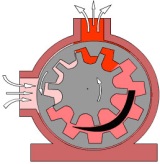 Imagen de una bomba de engranajes interno. El cuerpo es circular de color rojo, por la izquierda entra el fluido. Los engranajes de color gris están excéntricos en el cuerpo. Por la parte superior se indica con flechas la salida del fluido.
