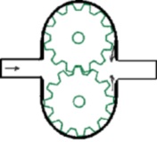 Animación del  funcionamiento de una bomba de  engranajes externos. Se ven dos ruedas dentadas en color verde una encima de otra. Por la izquierda entra el fluido que sale por la derecha del cuerpo.
