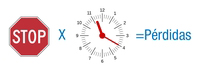 Pérdidas. Se ve una señal de stop un signo de multiplicar y la esfera de un reloj, a continuación un signo igual y la palabra “pérdidas”.