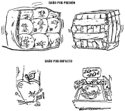 Podemos ver dos dibujos que representan un mal empaque de la verdura para el transporte: demasiado apretada, con frutos sometidos a presión que produce daños ;o suelta que provoca caída de piezaas o golps por permitir el movimiento dentro de la caja.