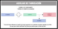 La imagen muestra un esquema, al modo de las reacciones químicas,  de como para filtrar una bebida usando tierras filtrantes, se unen las tieras al alimento dando como producto final el aliemnto filtrado y las tierras filtrantes, que se recuperan y no aparecen en el alimento.