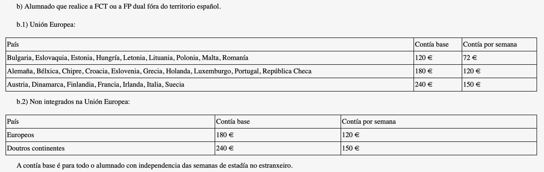 Importe contías FCT da Xunta de Galicia