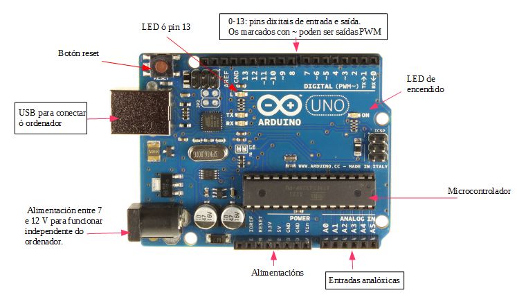 Arduino