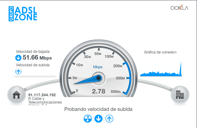 ADSL