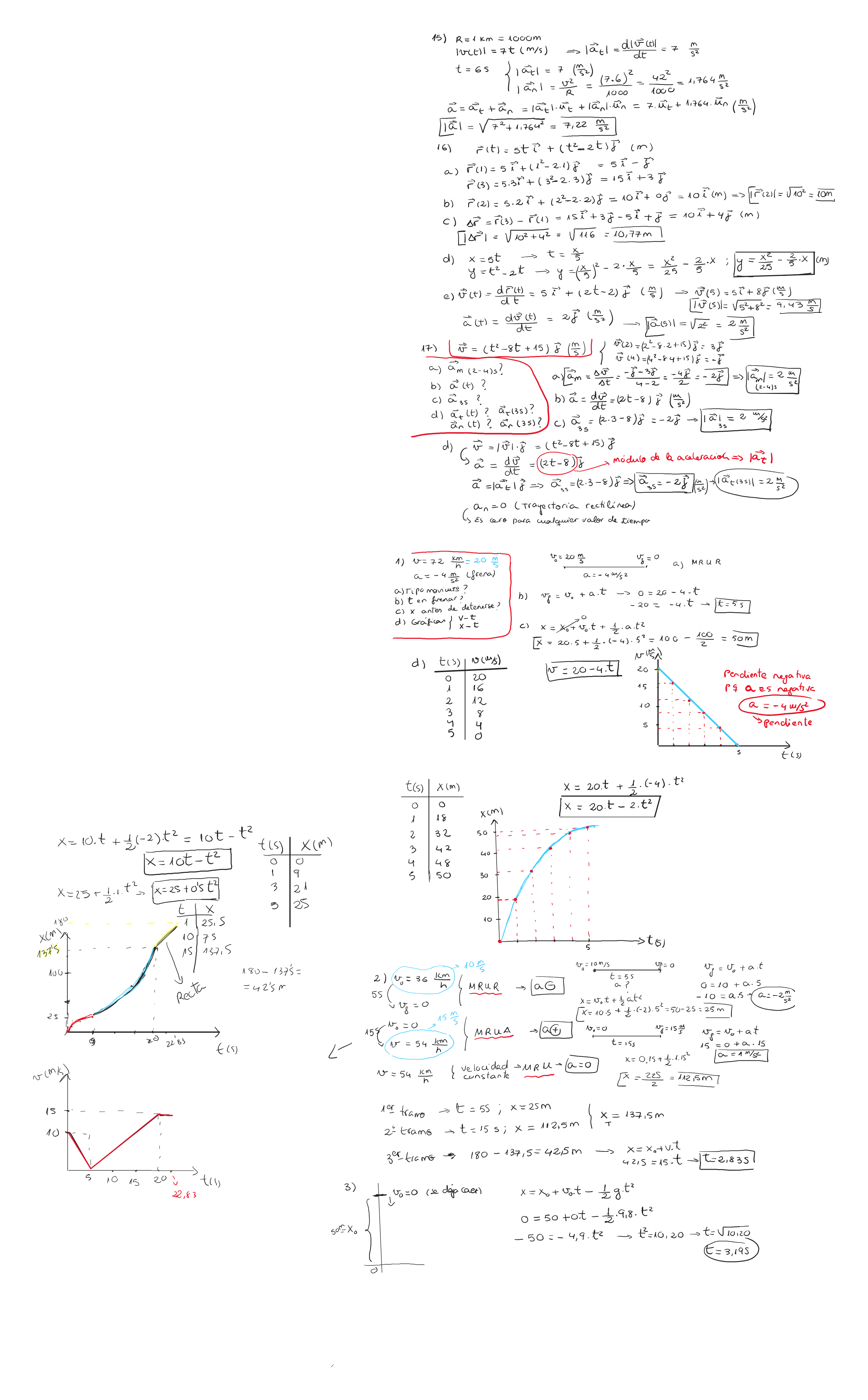 Ejercicios corregidos de clase
