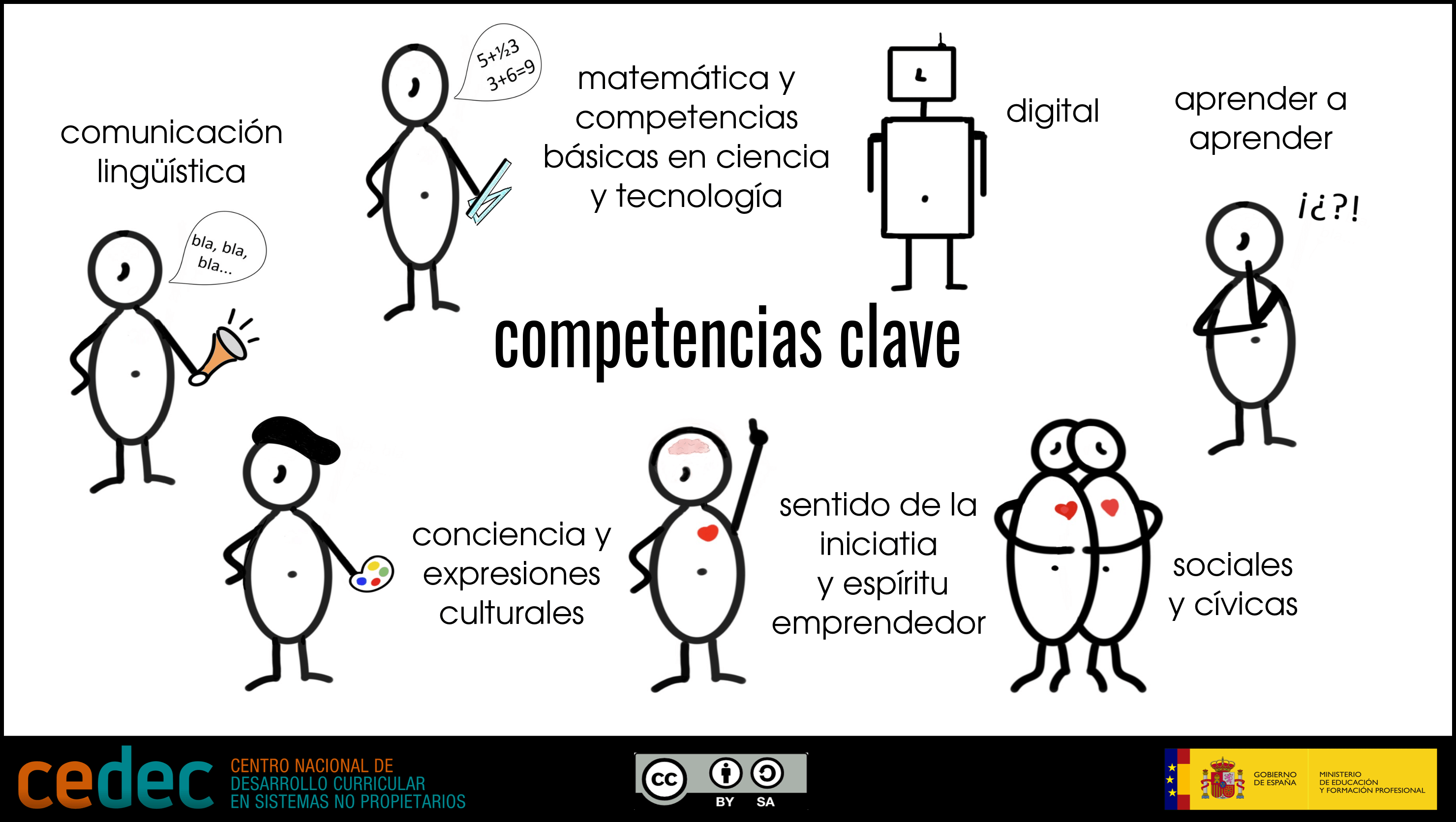 Las competencias clave