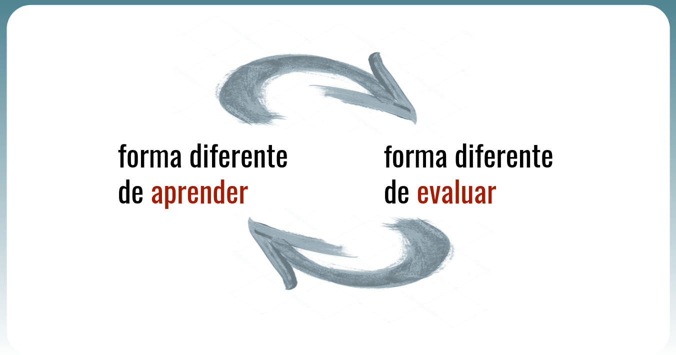 Evaluación Evaluacón y aprendizaje