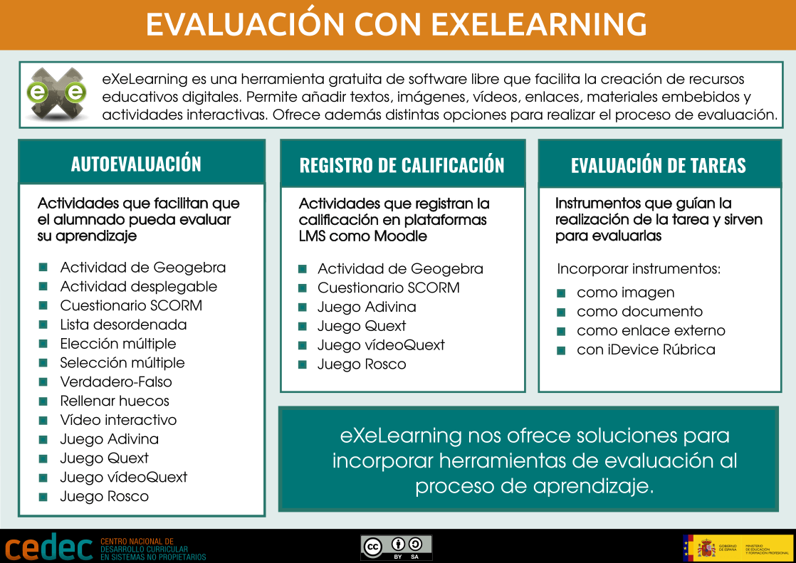 Evaluación con eXe
