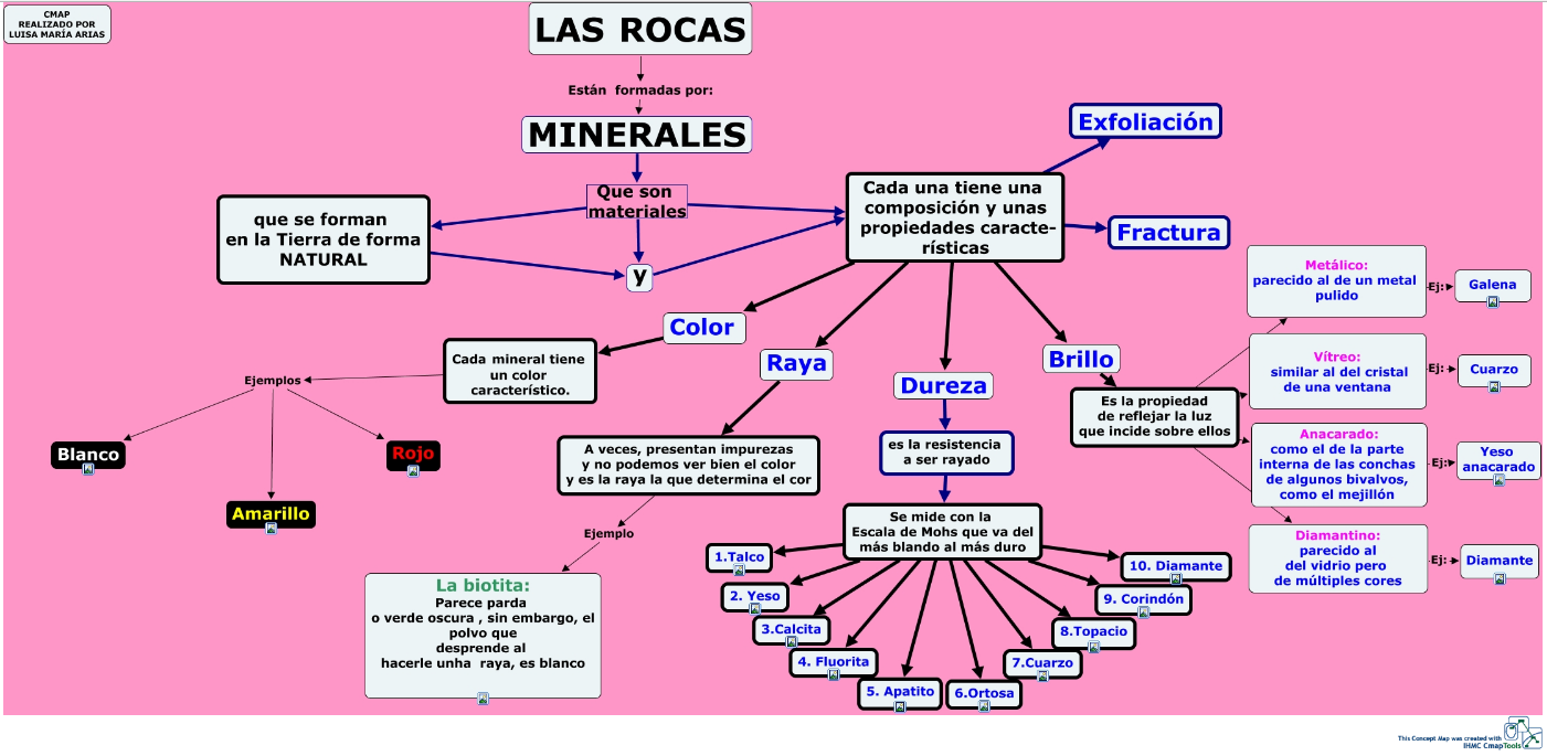 minerais
