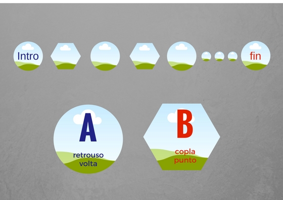 distribución baile-música