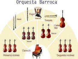 Orquestra barroca