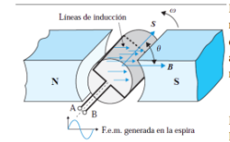 motor