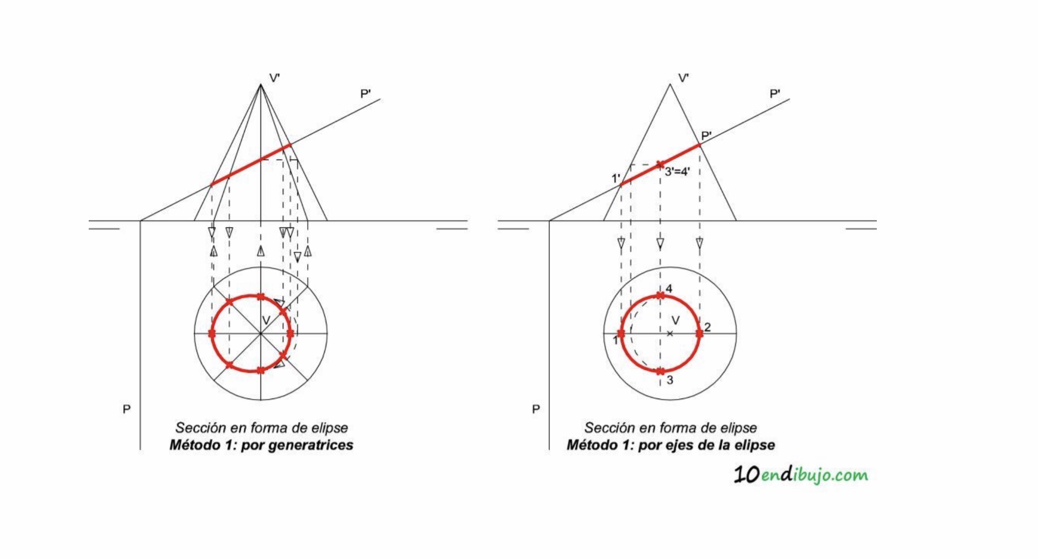 Traballo do xoves, cono 1