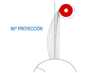 Dibujo de una mecha elevada a 90 grados de su partición, con un bigudí en la punta.
