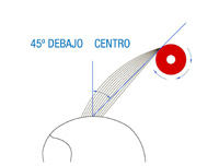 Dibujo de una mecha desplazada a 45 grados de su partición, con un bigudí en la punta.