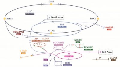 cern-complex_51240094.jpg
