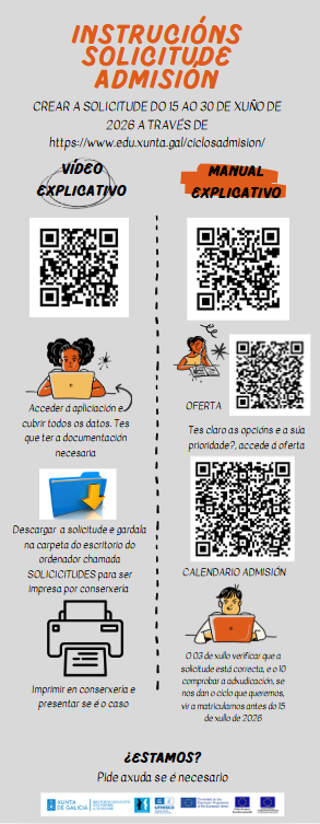 INFOGRAFÍA ADMISIÓN