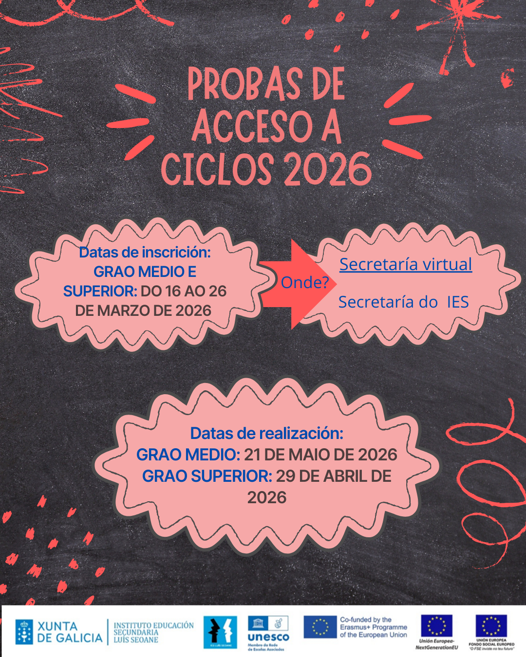 Probas de acceso a ciclos 2026