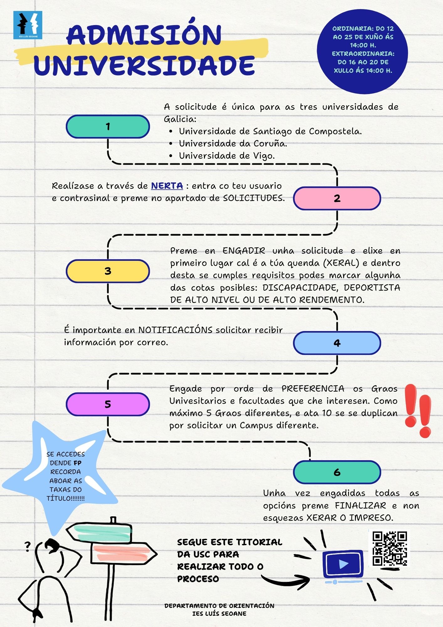 Pasos para o proceso de preinscrición na Universidade