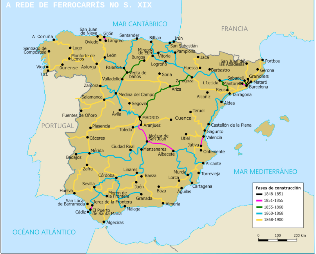extensión ferrocarril s. xix