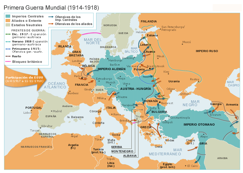 Evolución da Primeira Guerra Mundial