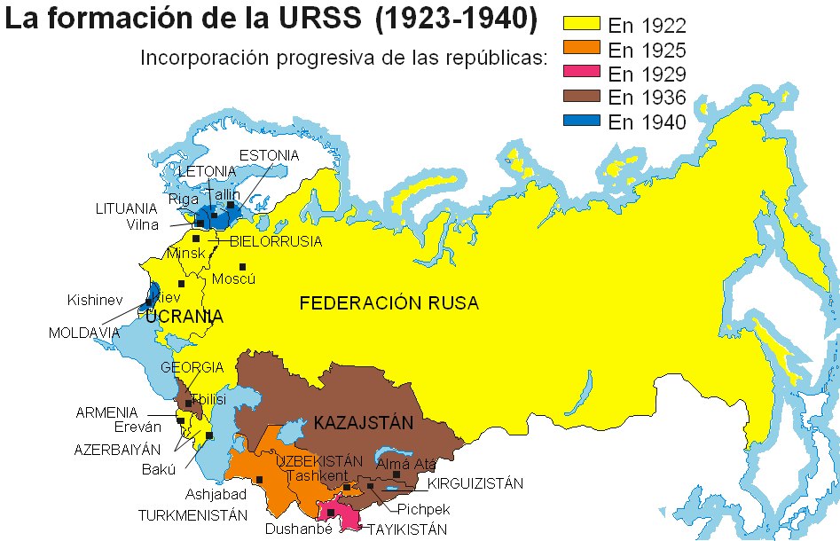 Repúblicas URSS