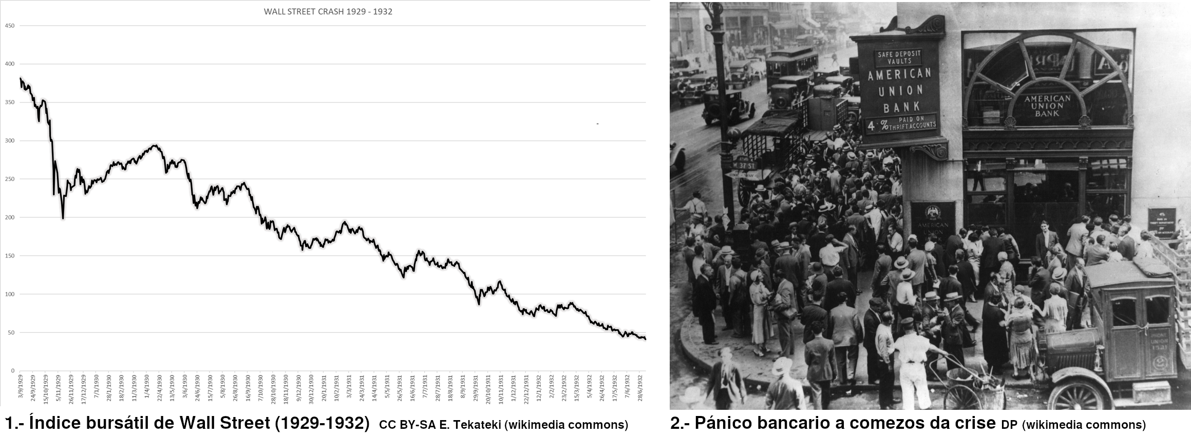 crack e pánico bancario