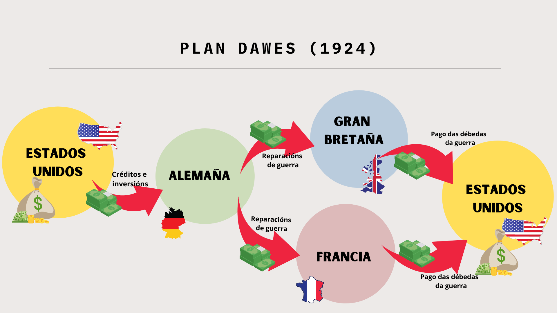 Esquema Plan Dawes
